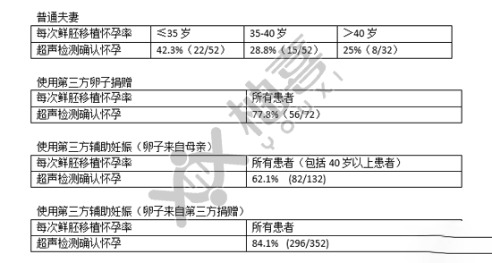 石家庄双胞胎试管婴儿成功率-以下是做试管婴儿的一些原因